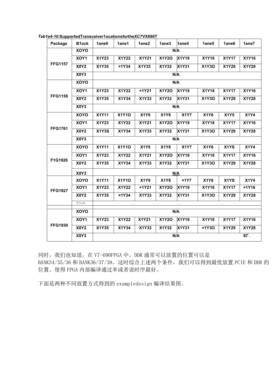 FPGA布局及资源优化.docx_第2页