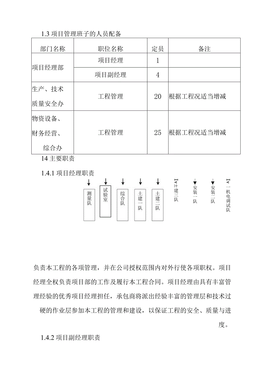 90MWp太阳能并网光伏电站项目土建及安装工程项目组织机构方案.docx_第2页