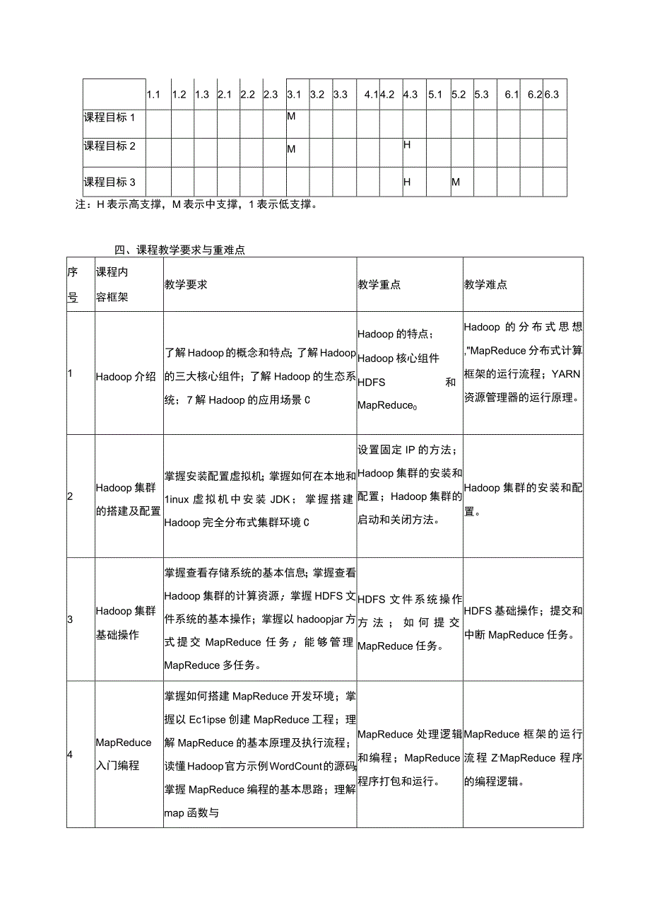 Hadoop大数据分析课程标准.docx_第2页