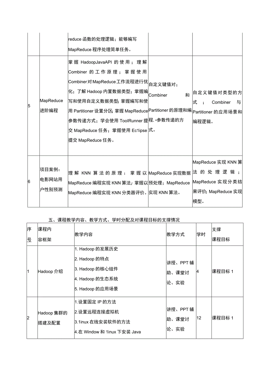 Hadoop大数据分析课程标准.docx_第3页