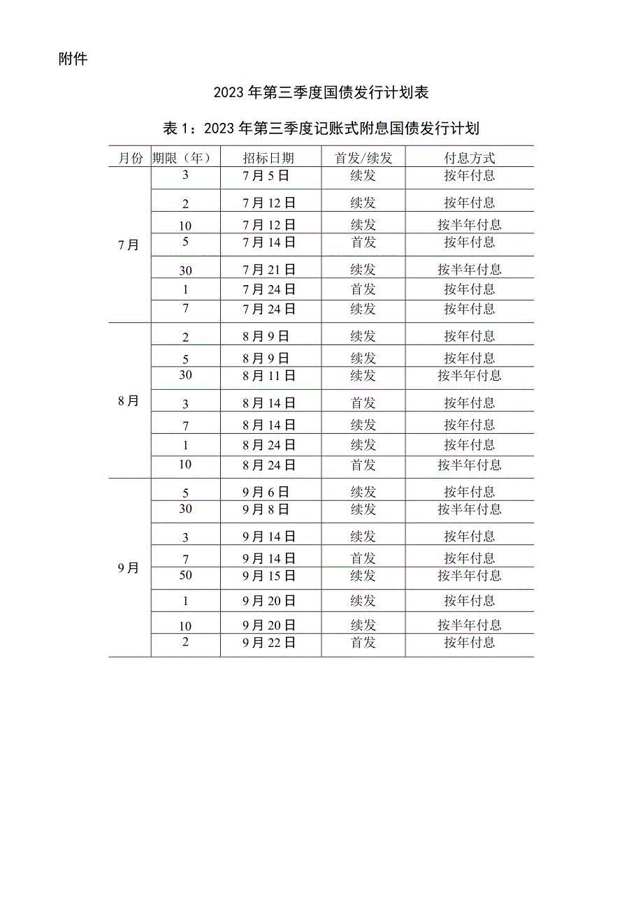 2023年第三季度国债发行计划表.docx_第1页