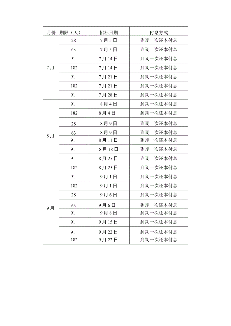 2023年第三季度国债发行计划表.docx_第2页