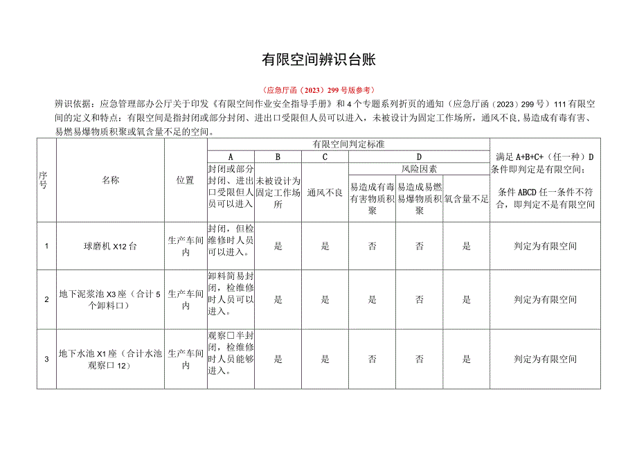 AQ6.2.1有限空间辨识与作业安全管理台账（TY）20230825版.docx_第2页