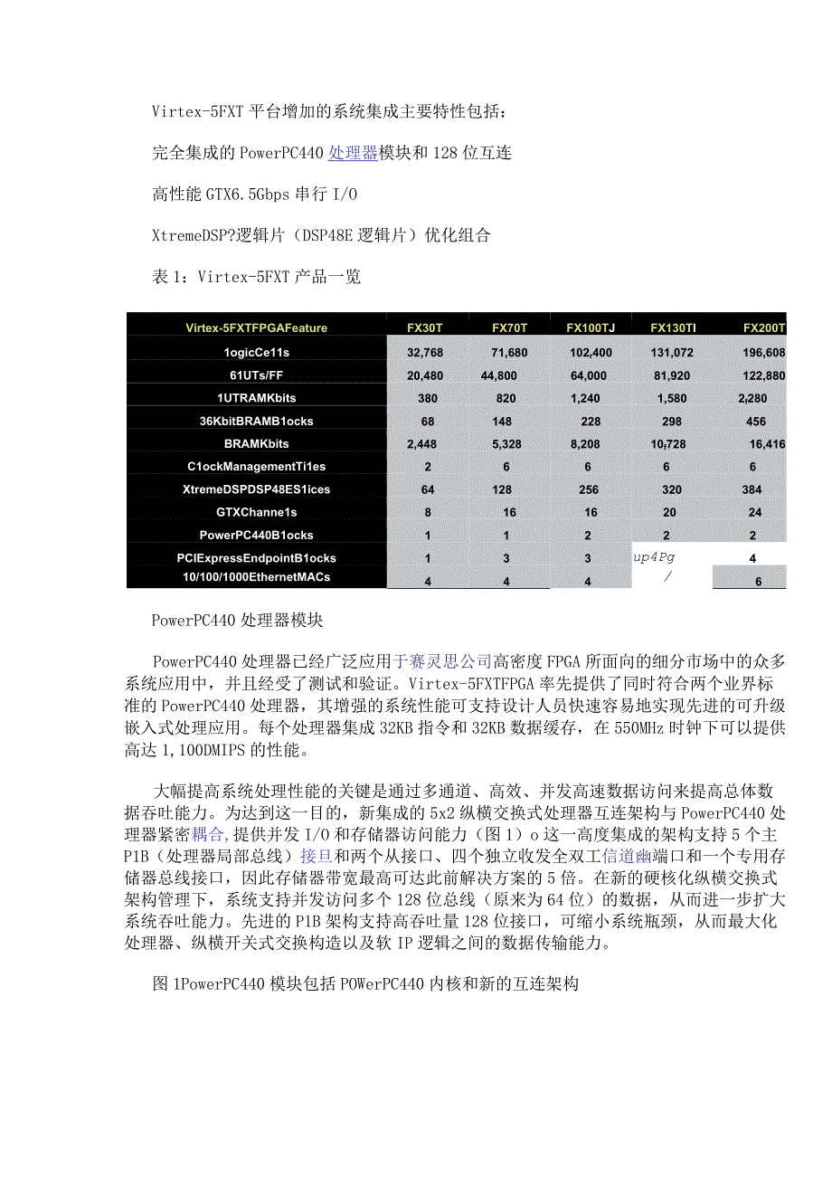 Virtex-5 FXT FPGA终极设计解决方案.docx_第2页