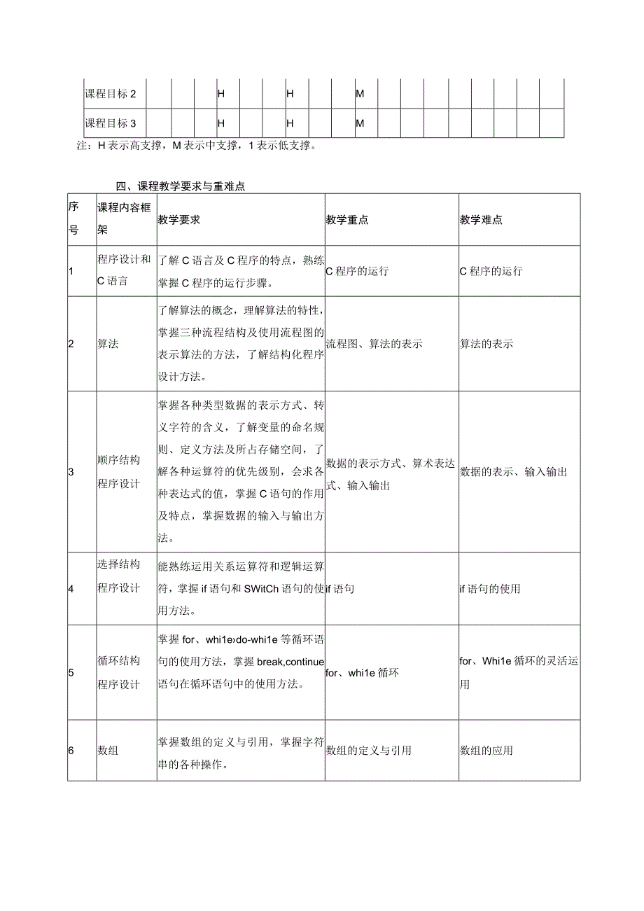 C语言程序设计课程标准.docx_第2页