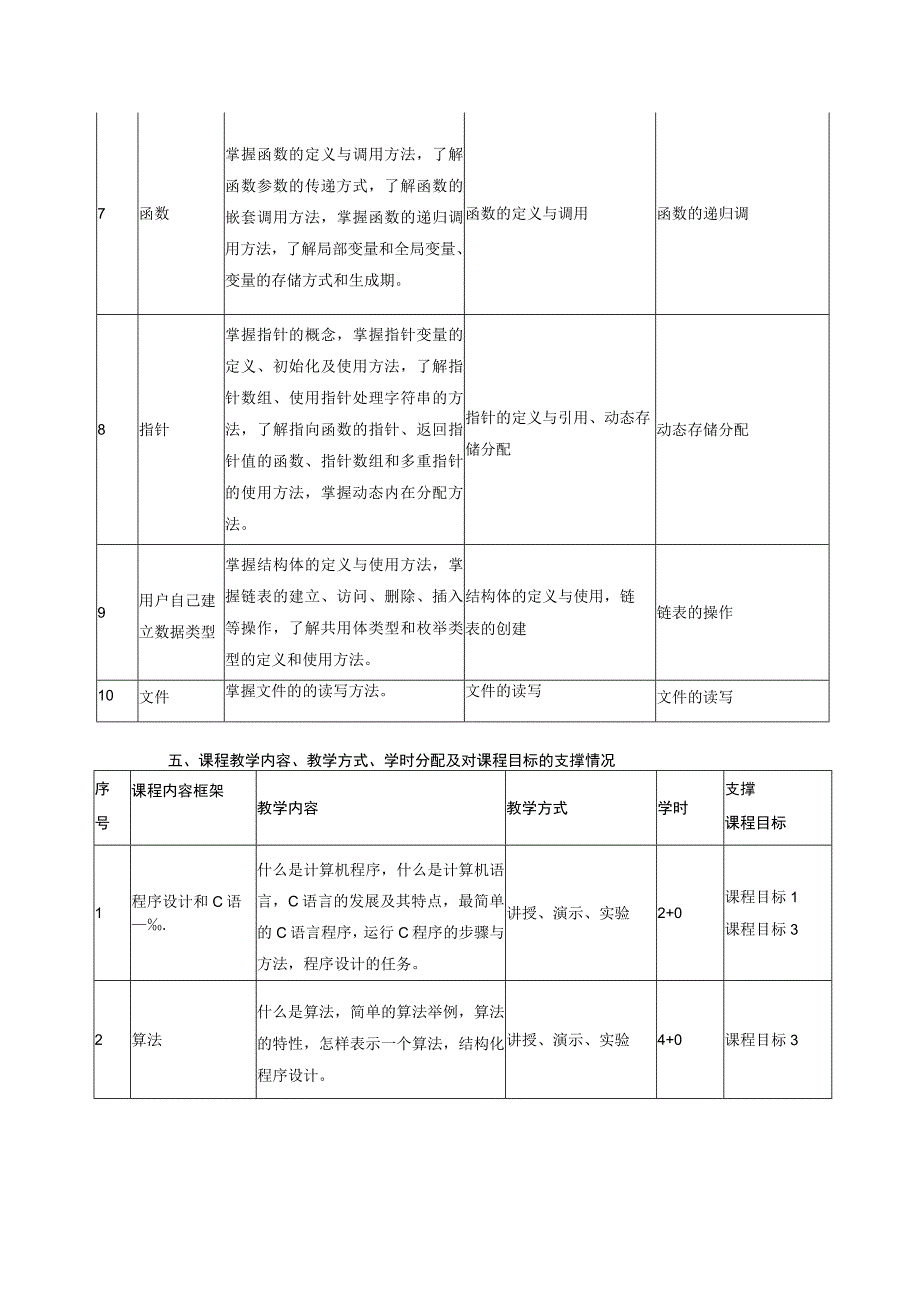 C语言程序设计课程标准.docx_第3页