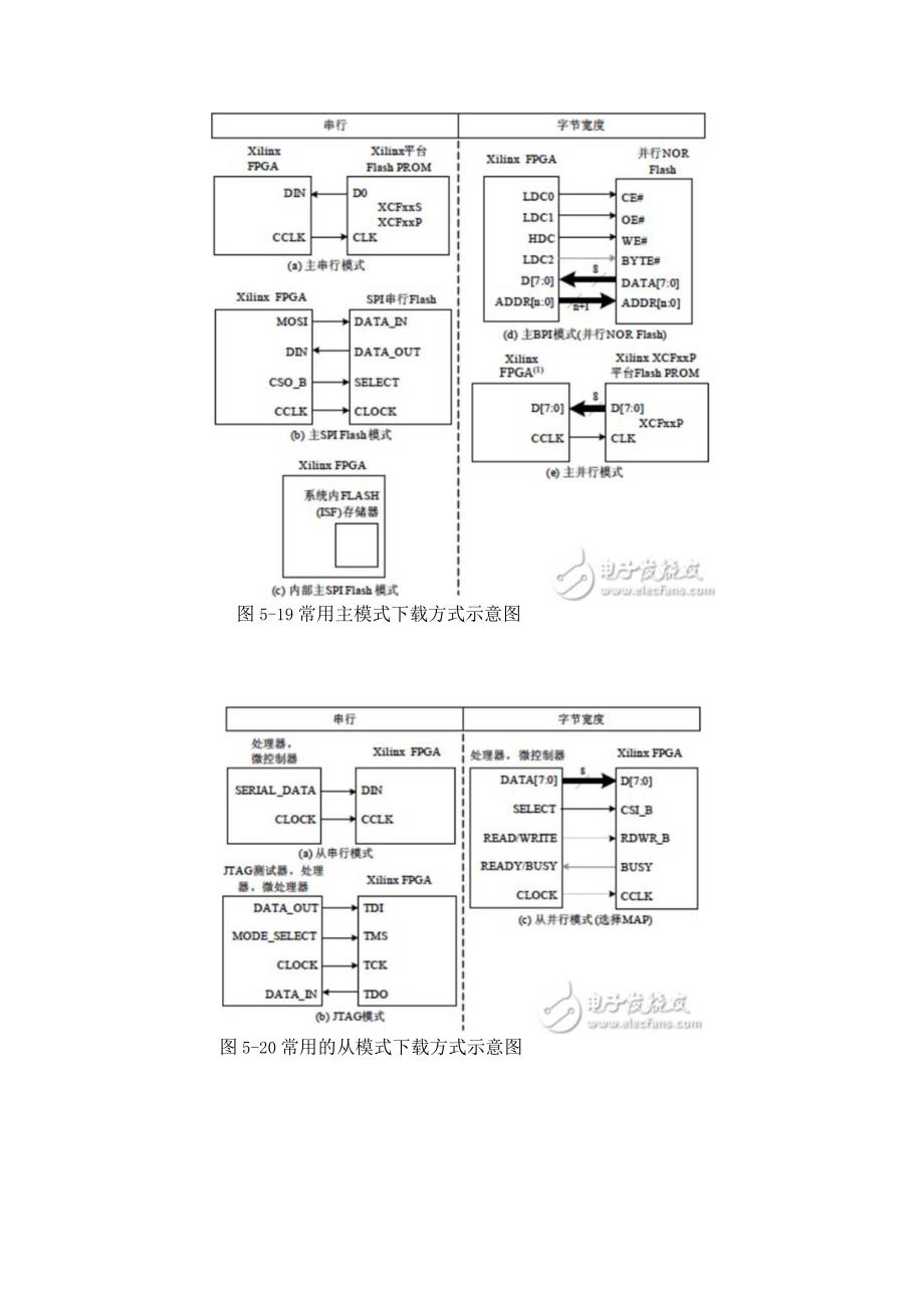 FPGA实战开发技巧（9）.docx_第2页