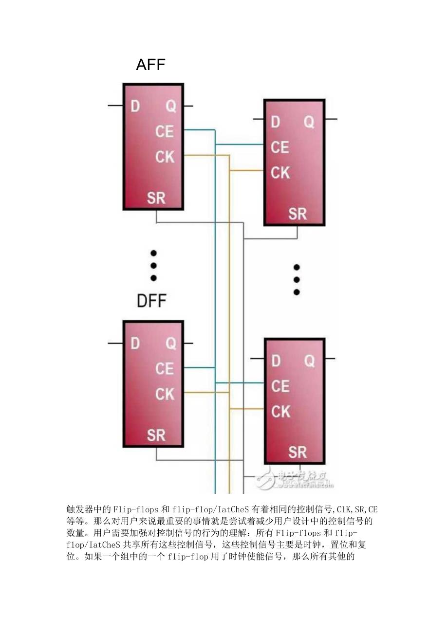 FPGA从Xilinx的7系列学起（11）.docx_第2页