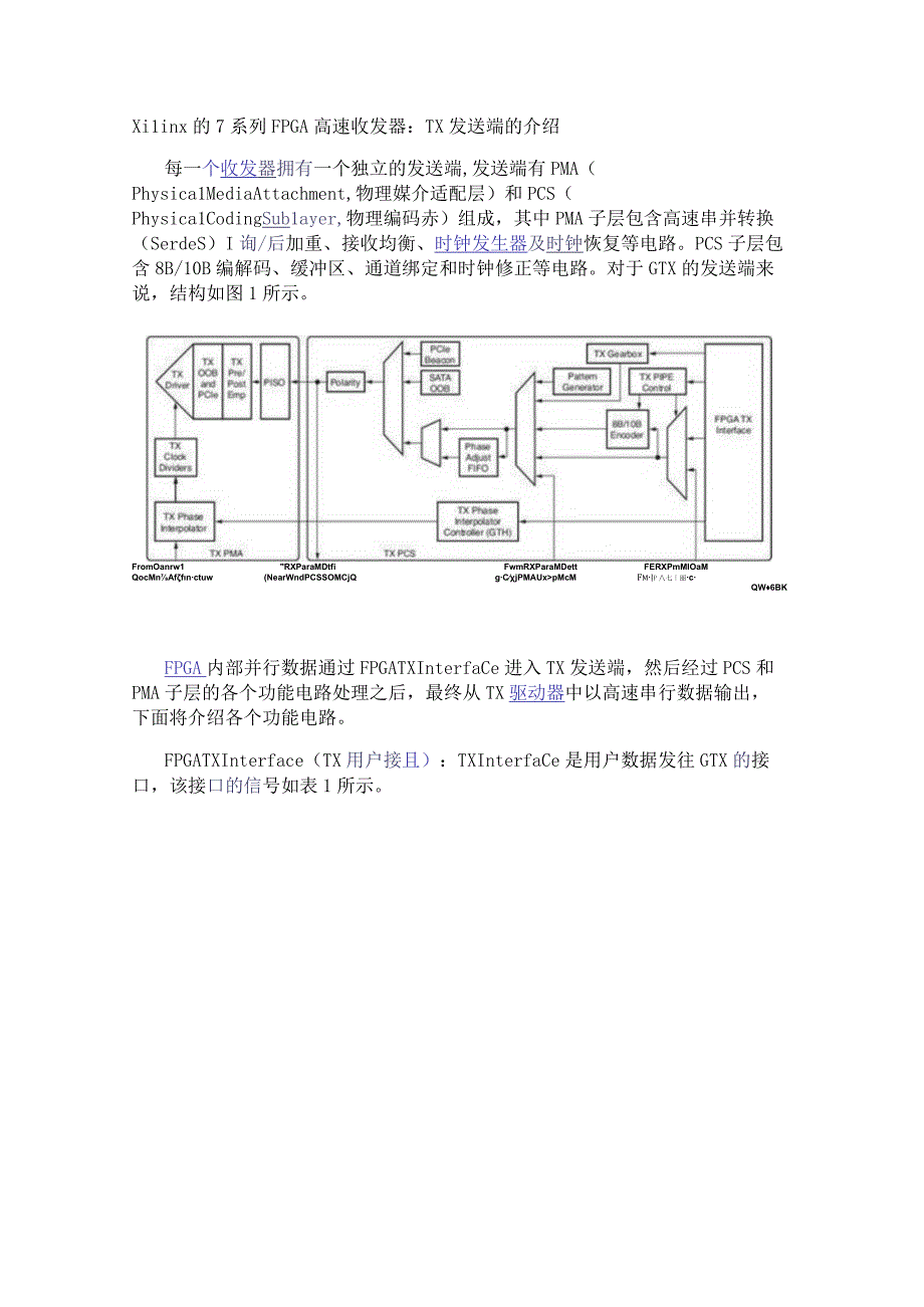 Xilinx的7系列FPGA高速收发器：TX发送端的介绍.docx_第1页