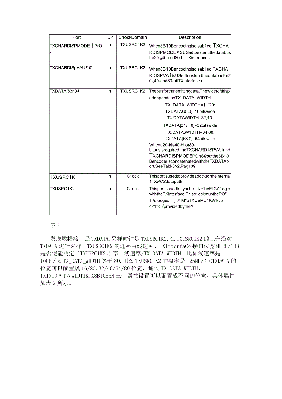 Xilinx的7系列FPGA高速收发器：TX发送端的介绍.docx_第2页