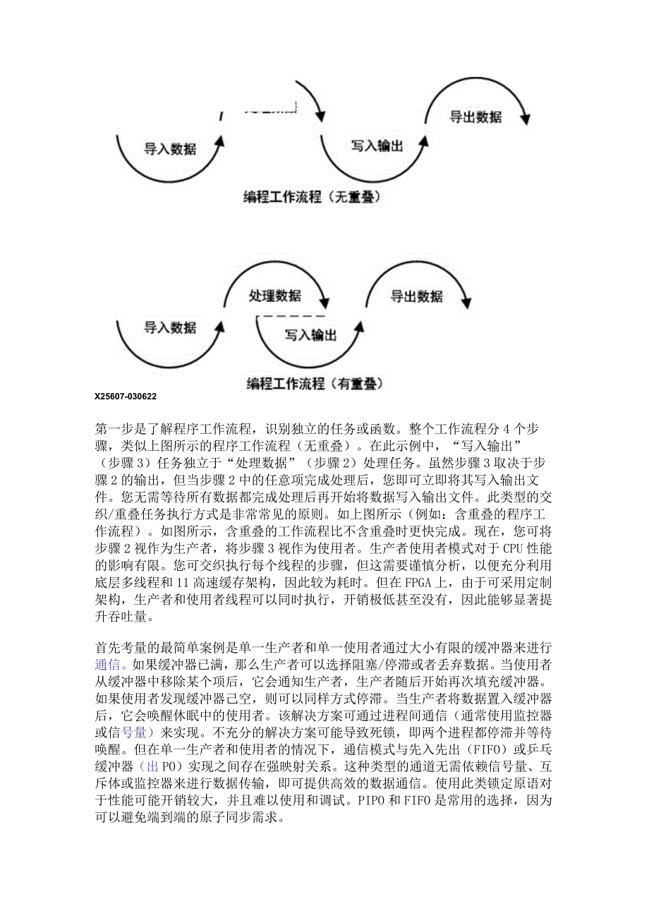 FPGA编程三大范例.docx_第2页