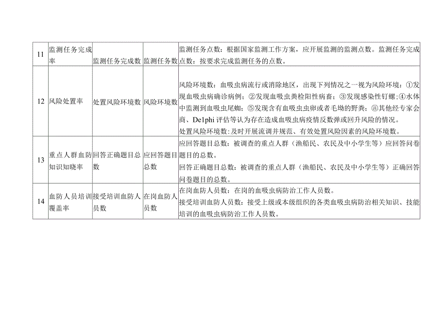 3.血吸虫病消除标准要求及工作指标释义.docx_第3页