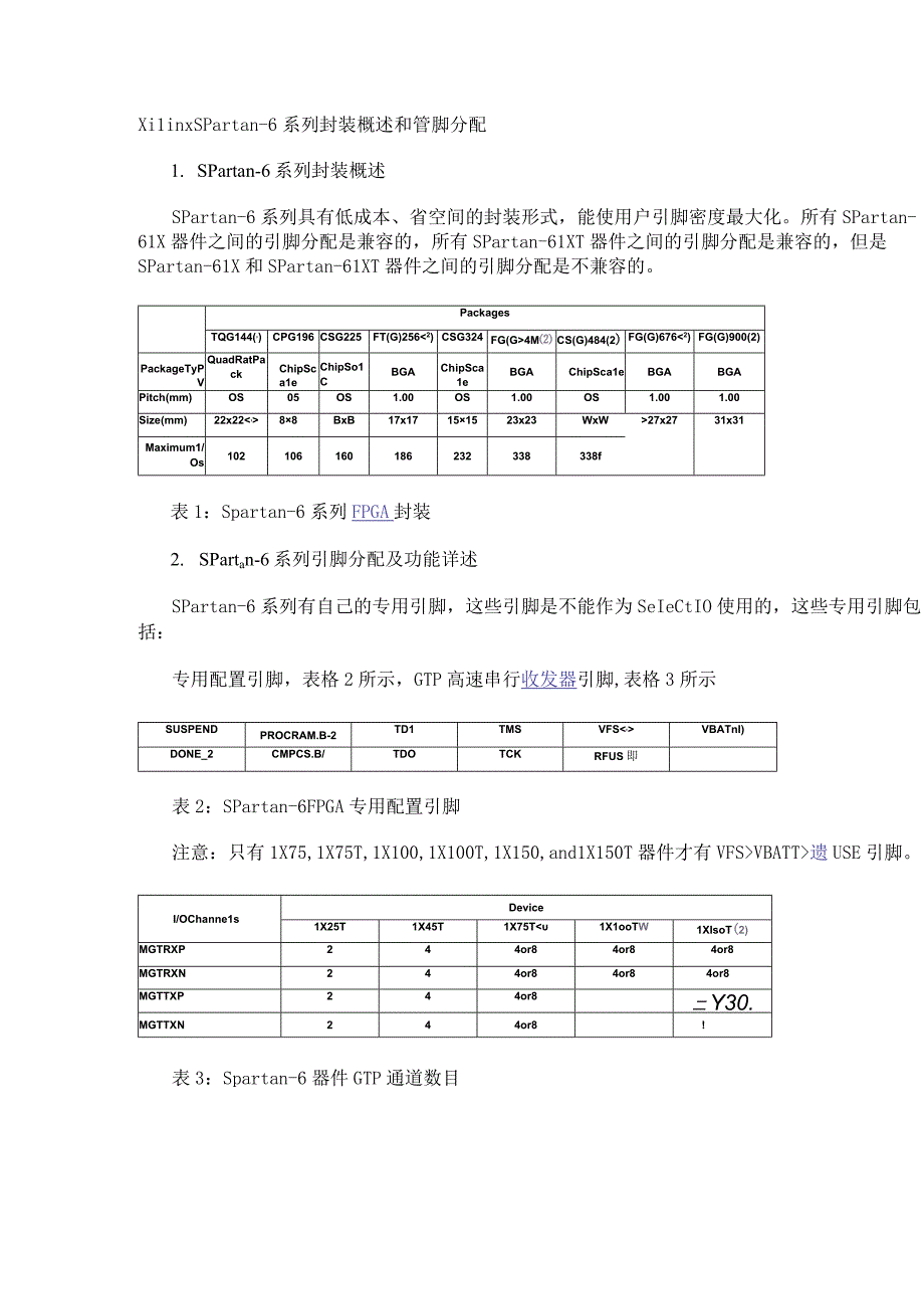 Xilinx Spartan-6系列封装概述和管脚分配.docx_第1页