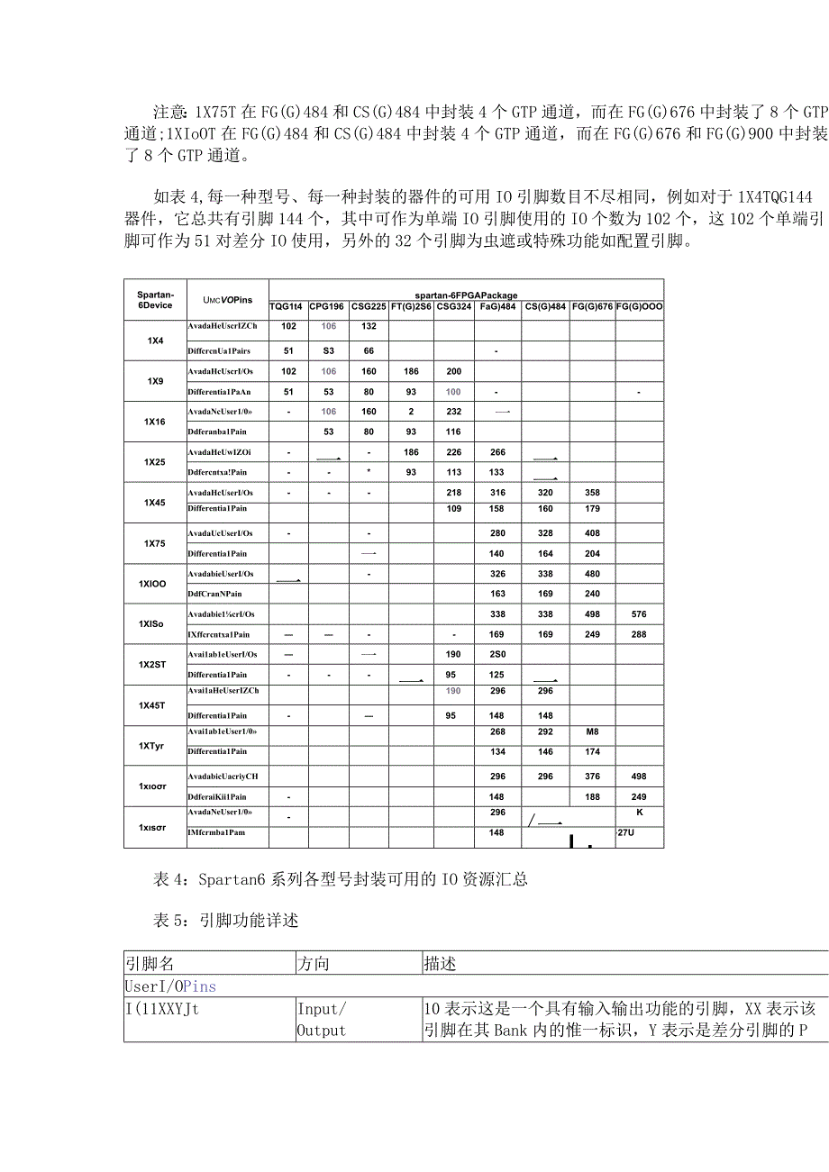 Xilinx Spartan-6系列封装概述和管脚分配.docx_第2页