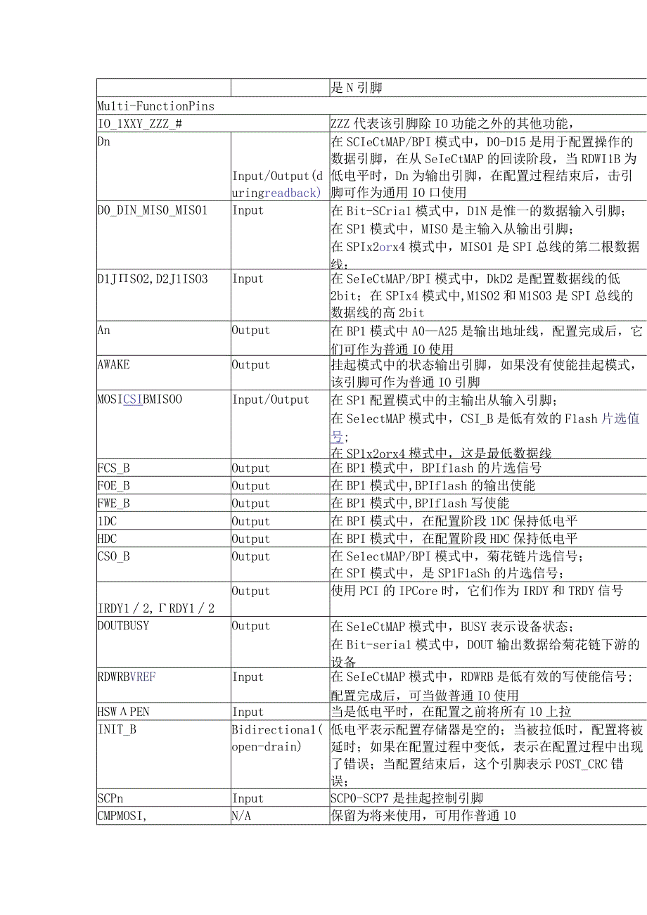 Xilinx Spartan-6系列封装概述和管脚分配.docx_第3页