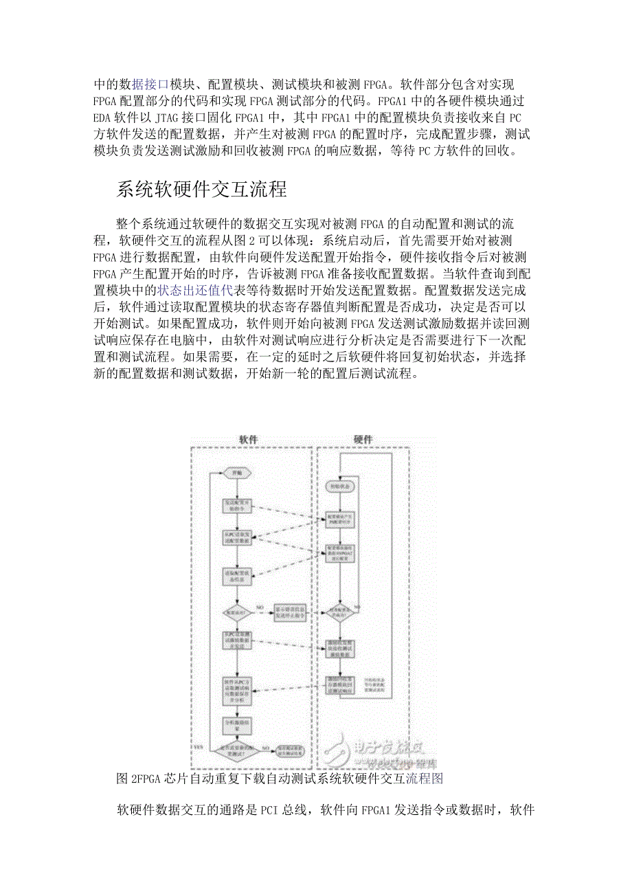 FPGA配置与测试的详细方法分析与特点.docx_第2页