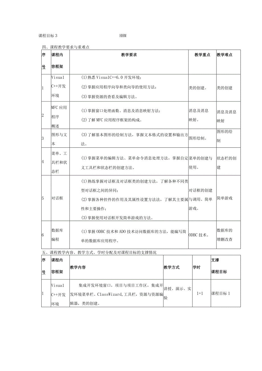 VC++实用编程课程标准.docx_第2页