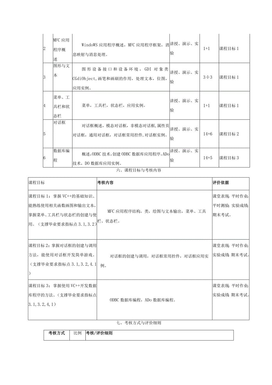 VC++实用编程课程标准.docx_第3页