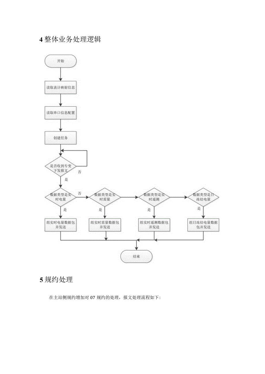 DLT07专变规约概要设计.docx_第3页