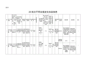 23批次不符合规定化妆品信息2023.docx