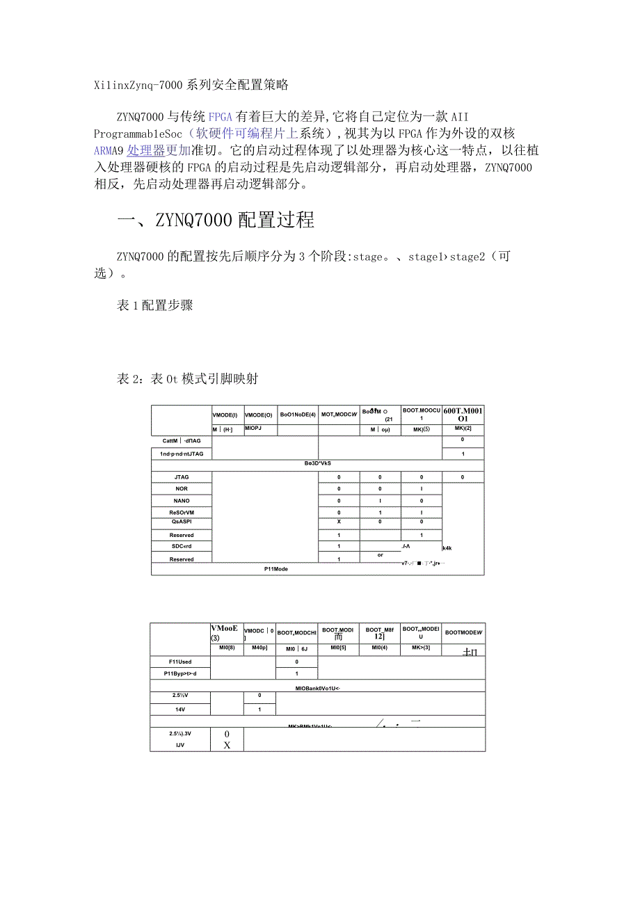 Xilinx Zynq-7000系列安全配置策略.docx_第1页