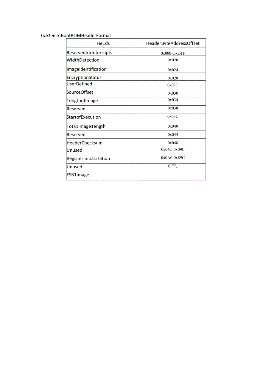 Xilinx Zynq-7000系列安全配置策略.docx_第2页