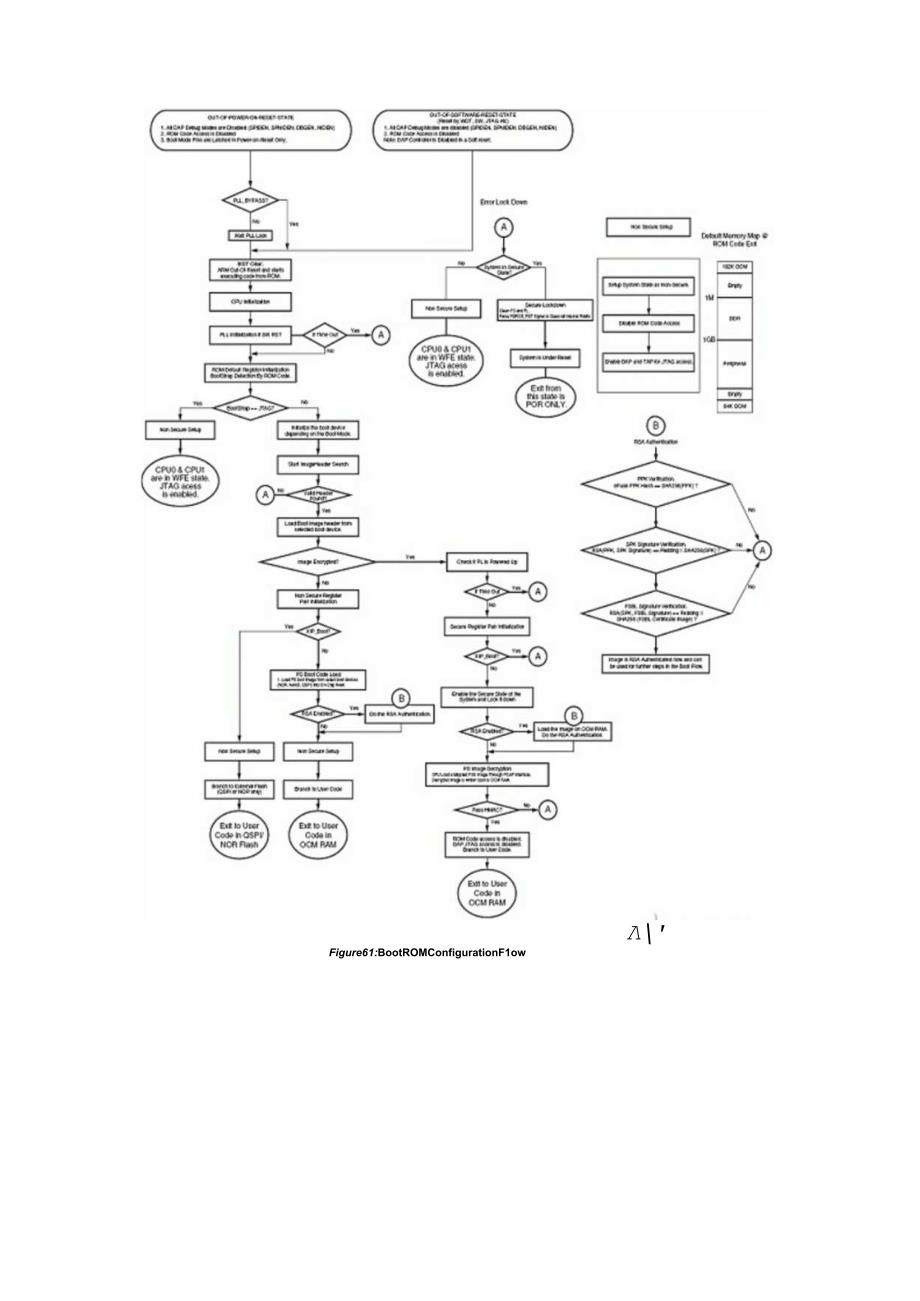 Xilinx Zynq-7000系列安全配置策略.docx_第3页