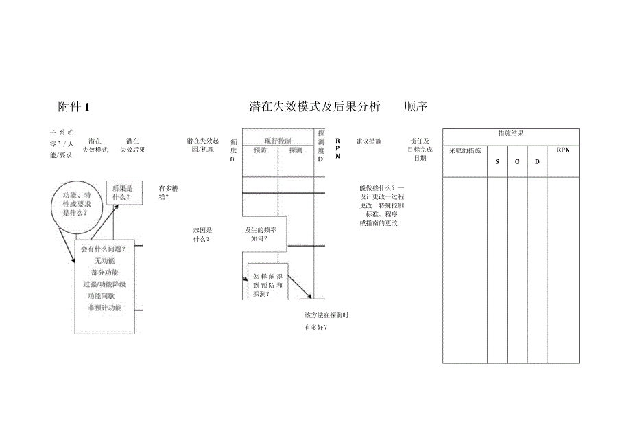 DFMEA讲义 潜在失效模式及后果分析附件1－11.docx_第1页