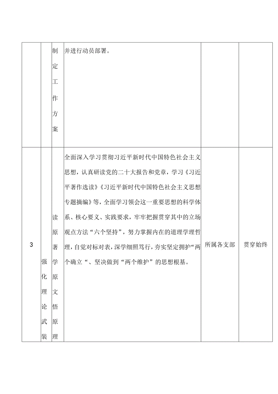 2023年第二批主题教育工作推进计划表.docx_第2页