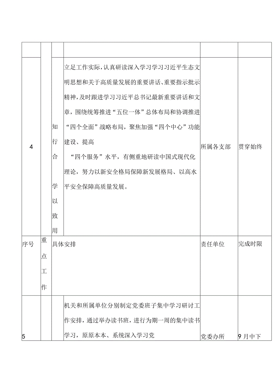 2023年第二批主题教育工作推进计划表.docx_第3页