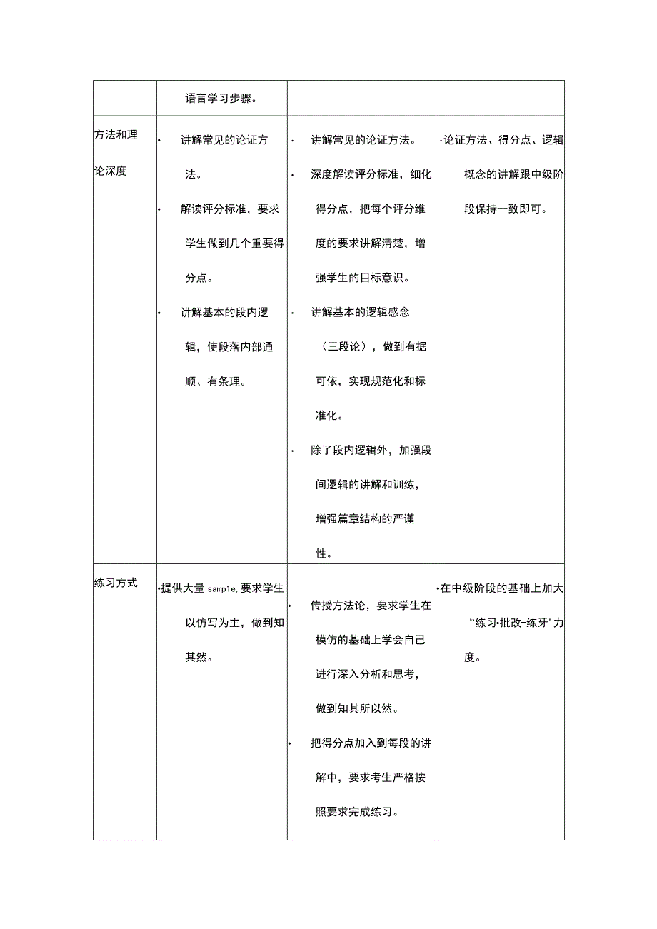 ACT写作中级讲义设计说明.docx_第2页