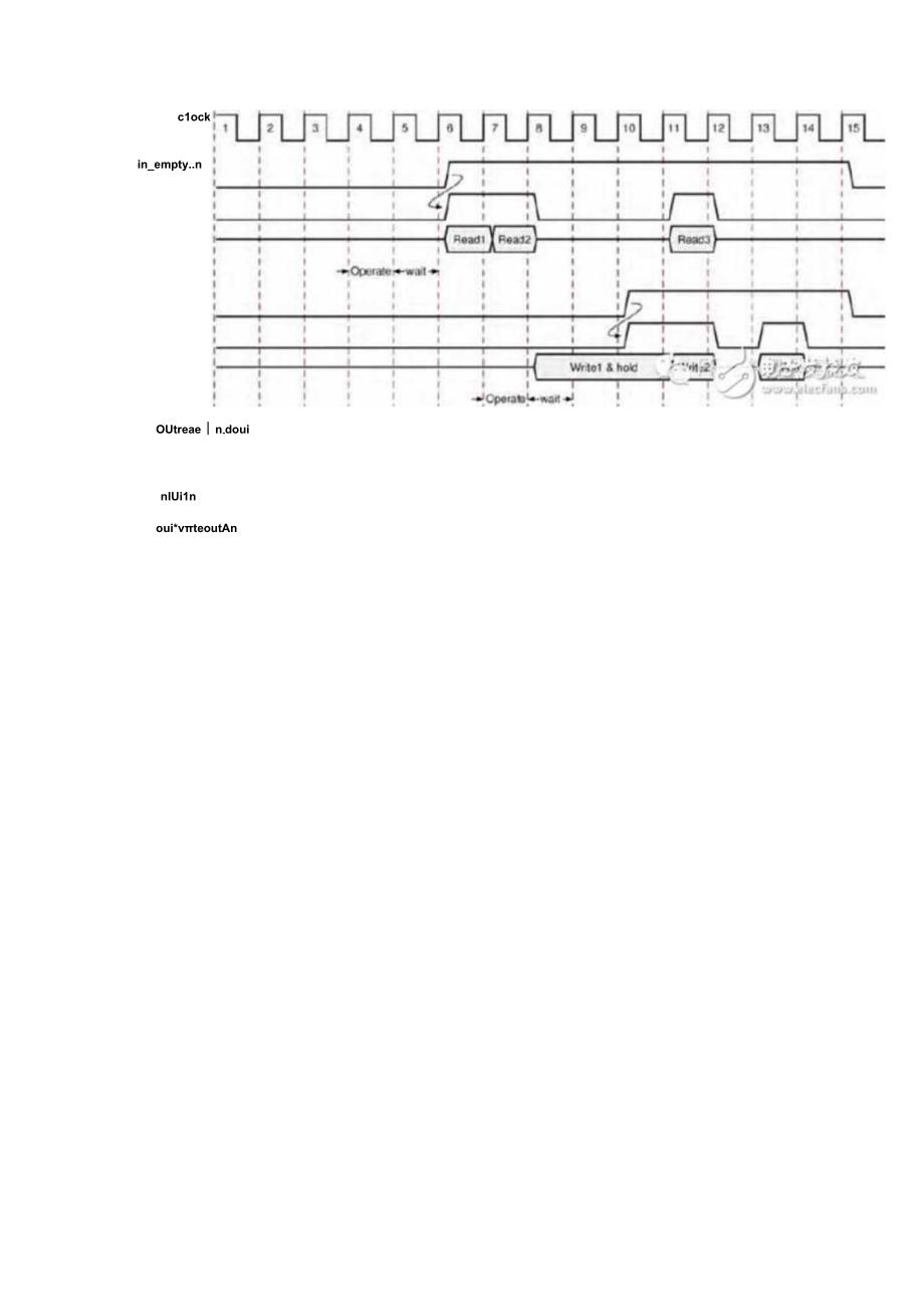 HLS系列 – High Level Synthesis(HLS) 的端口综合7.docx_第3页