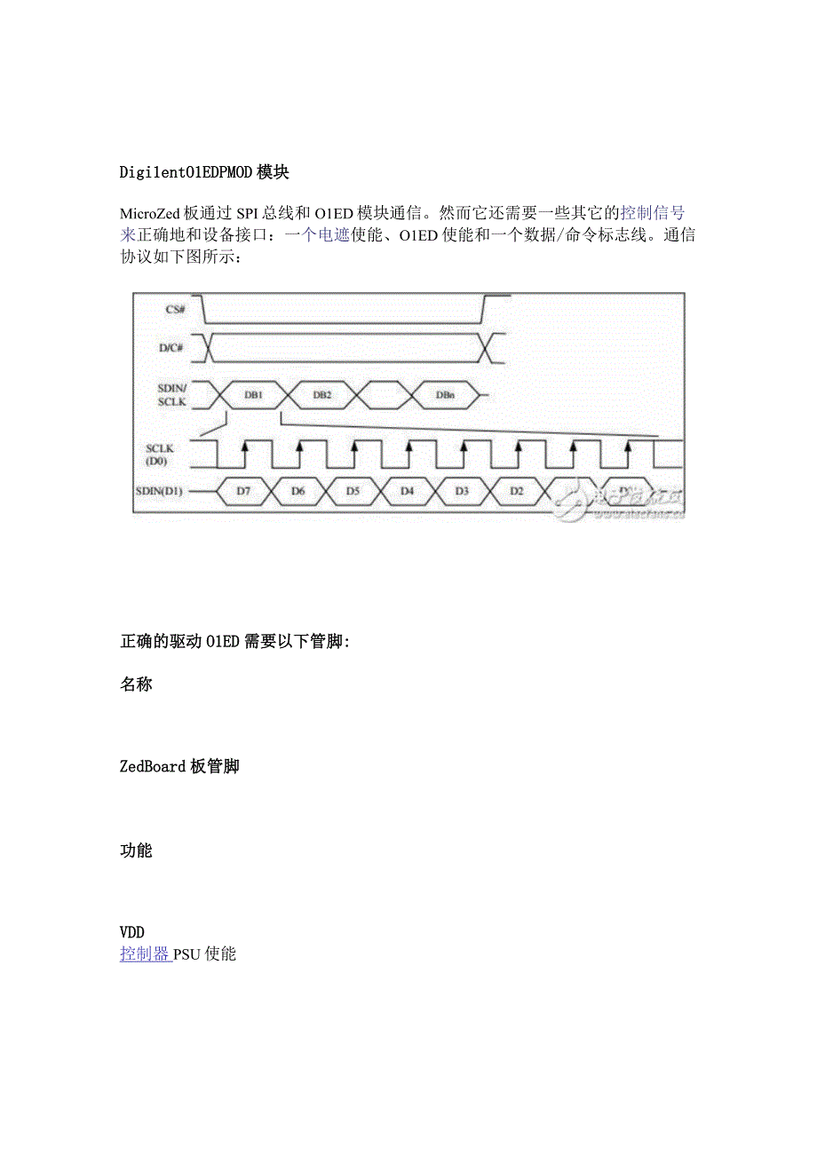 Adam Taylor玩转Microzed系列第81部分.docx_第2页