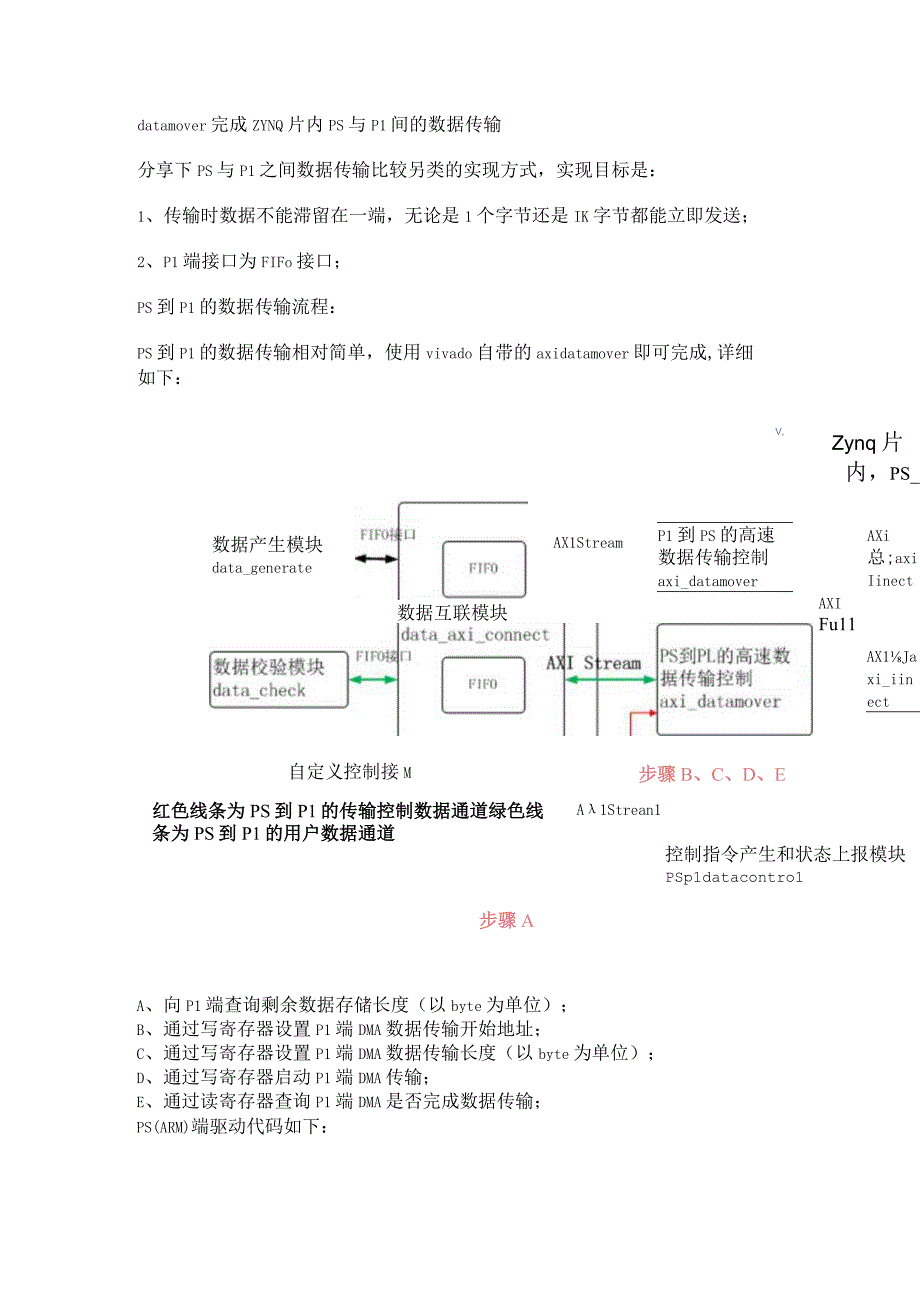 datamover完成ZYNQ片内PS与PL间的数据传输.docx_第1页