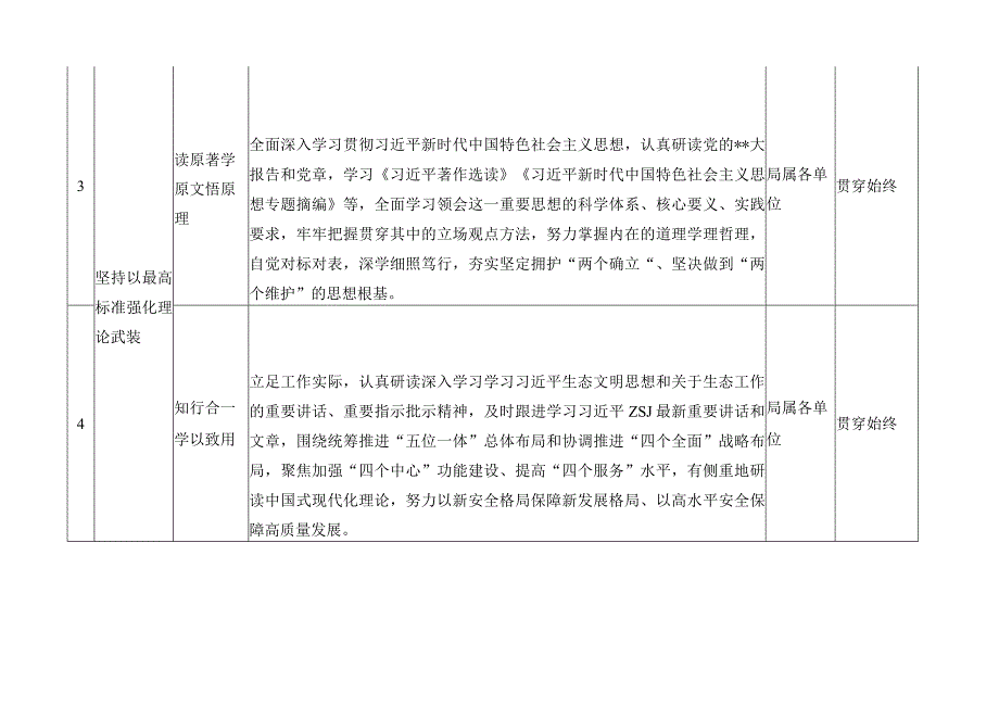 2023年第二批主题教育工作推进计划清单及实施方案.docx_第2页