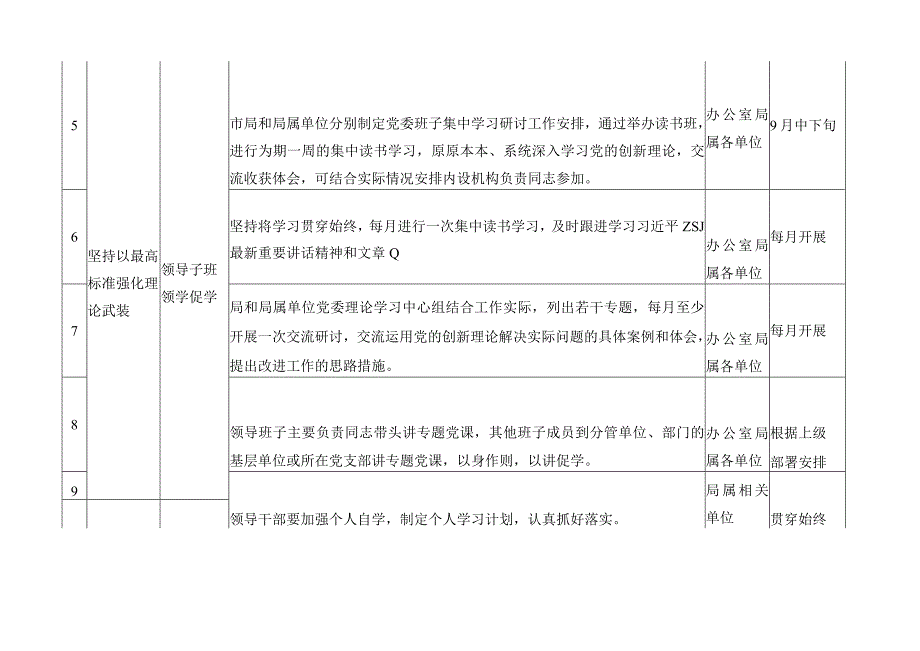 2023年第二批主题教育工作推进计划清单及实施方案.docx_第3页