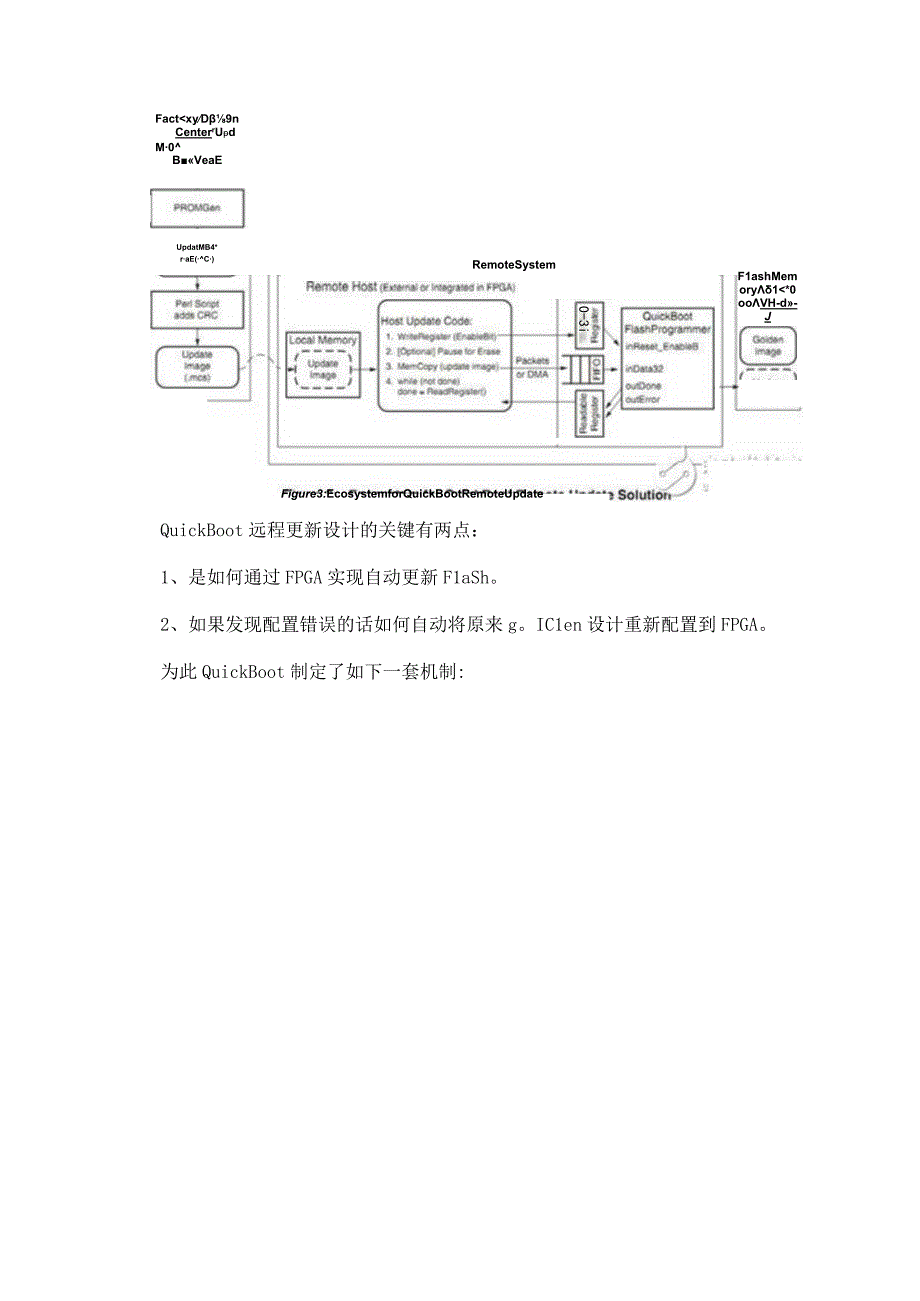 QuickBoot基础知识与在FPGA逻辑远程更新的应用.docx_第2页