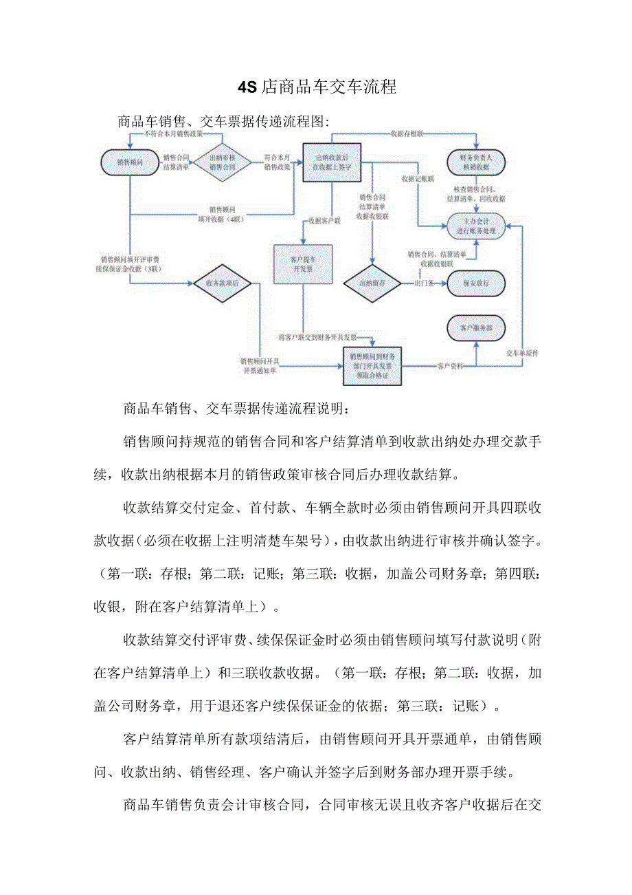 4S店商品车交车流程.docx_第1页