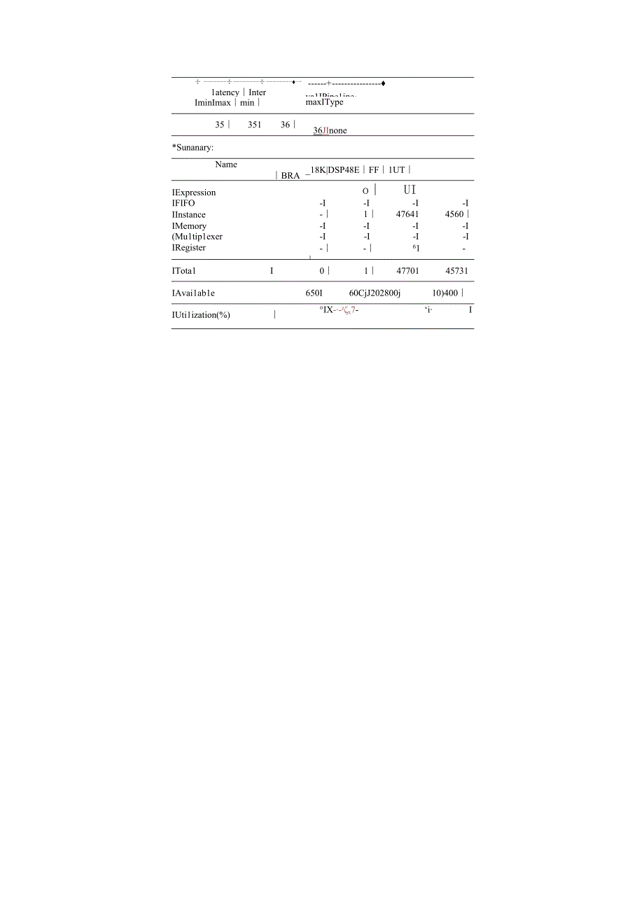 HLS系列– HLS中的数据类型1.docx_第3页