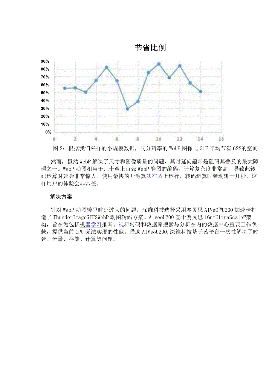 Xilinx赋能深维科技GIF2WebP动图方案重新定义图像处理未来.docx_第2页