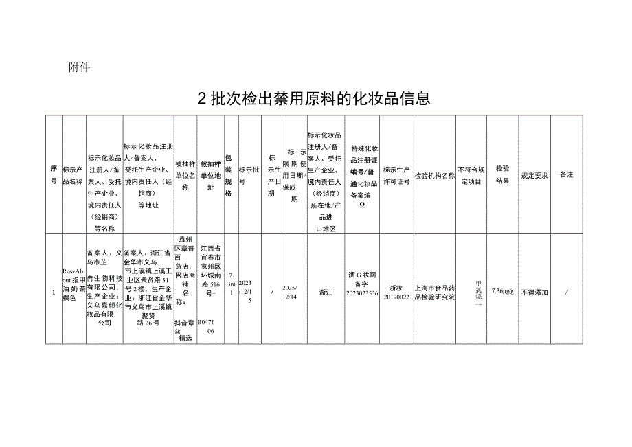 2批次检出禁用原料的化妆品信息2023.docx_第1页