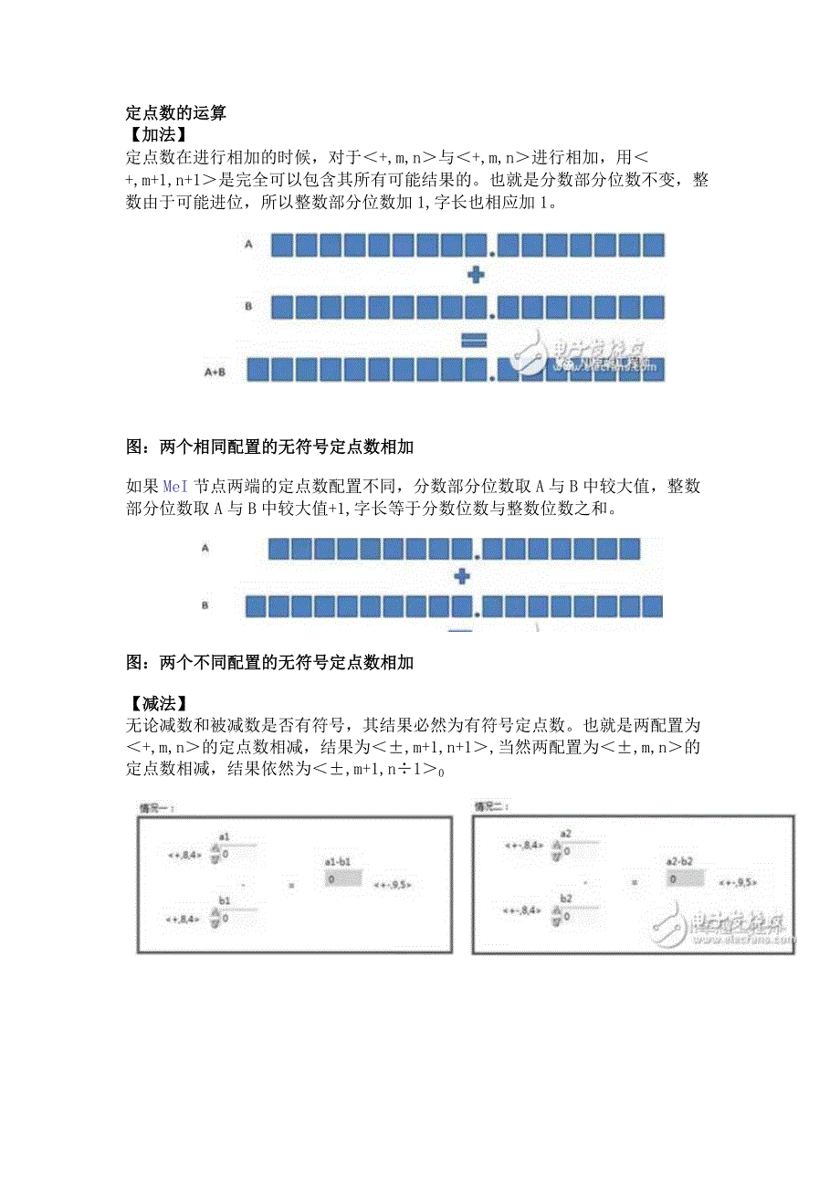 LabVIEW中定点数有什么用途？LabVIEW中定点数应用解析.docx_第3页