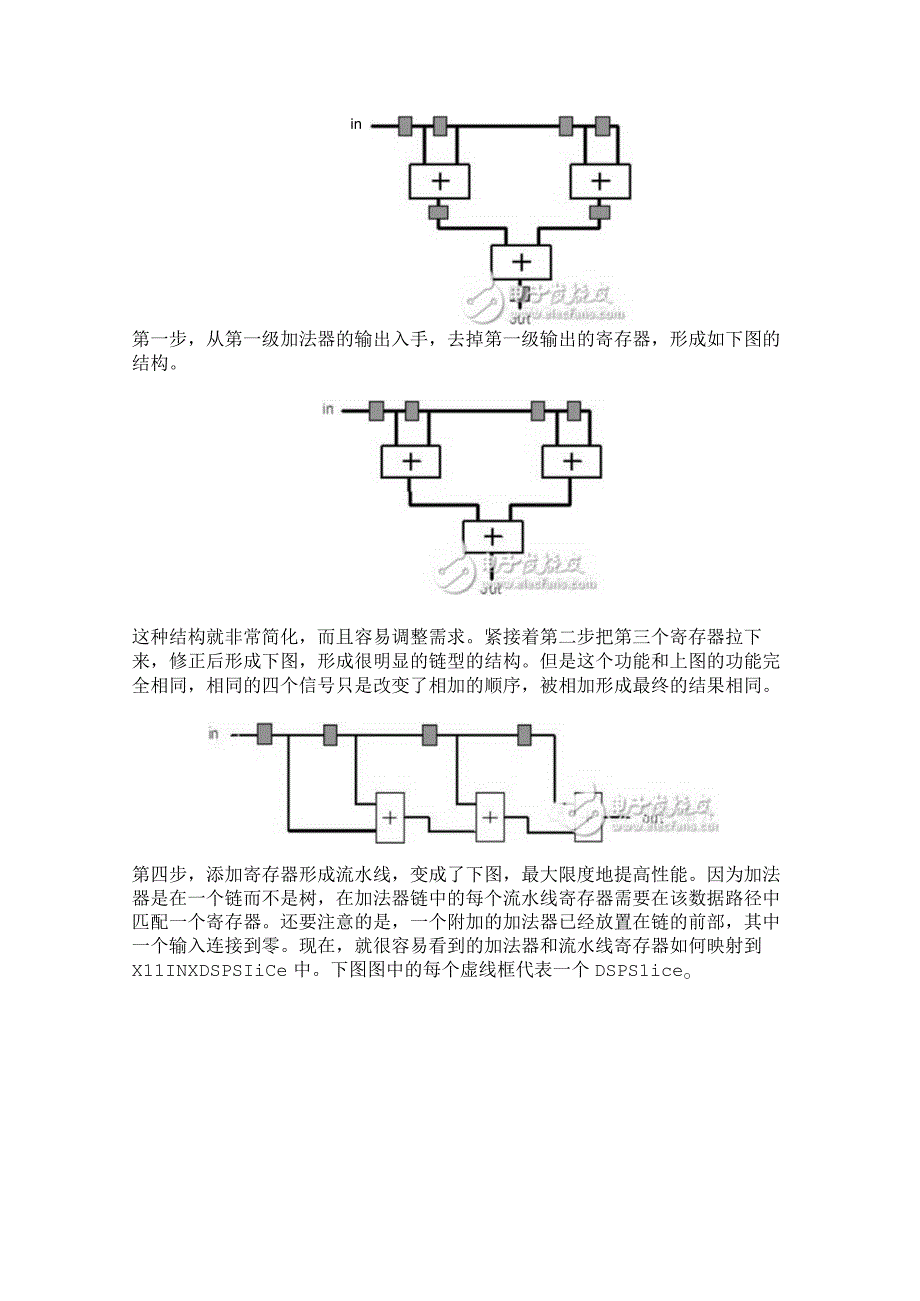 FPGA从Xilinx 的7系列学起（16）.docx_第2页