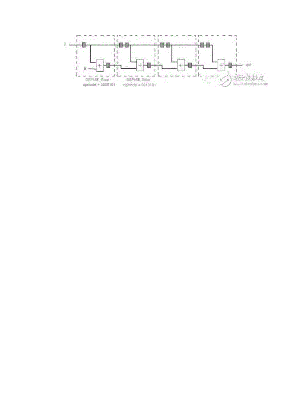 FPGA从Xilinx 的7系列学起（16）.docx_第3页