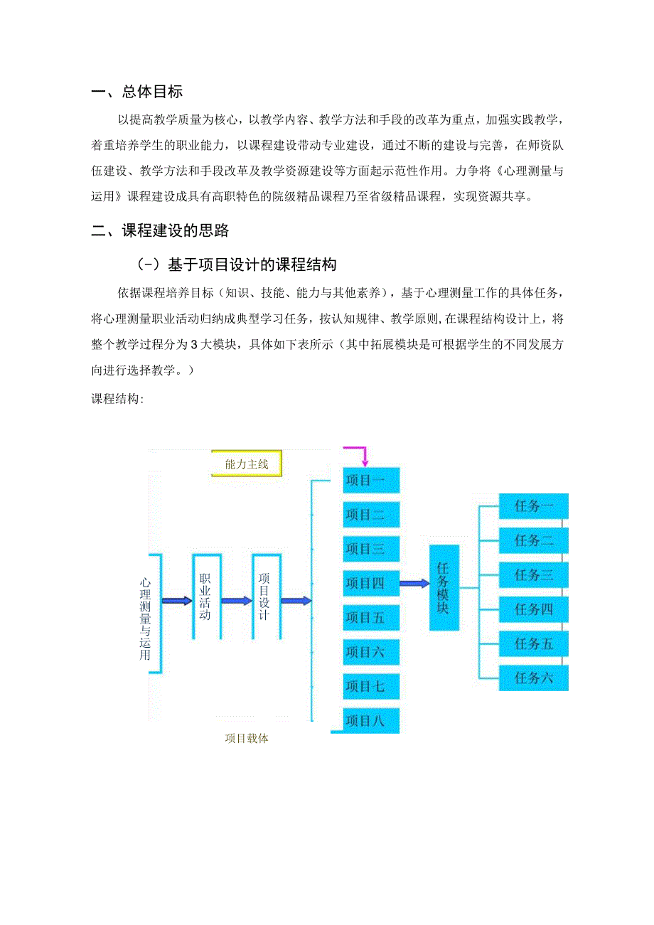 6 院级精品课程建设项目规划书-心理测量与运用.docx_第3页