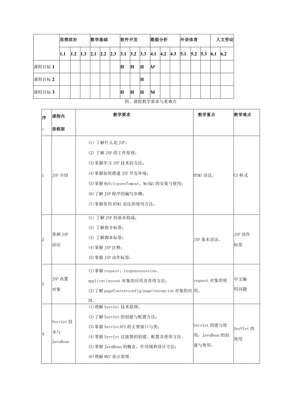 JavaWeb开发课程标准.docx_第2页