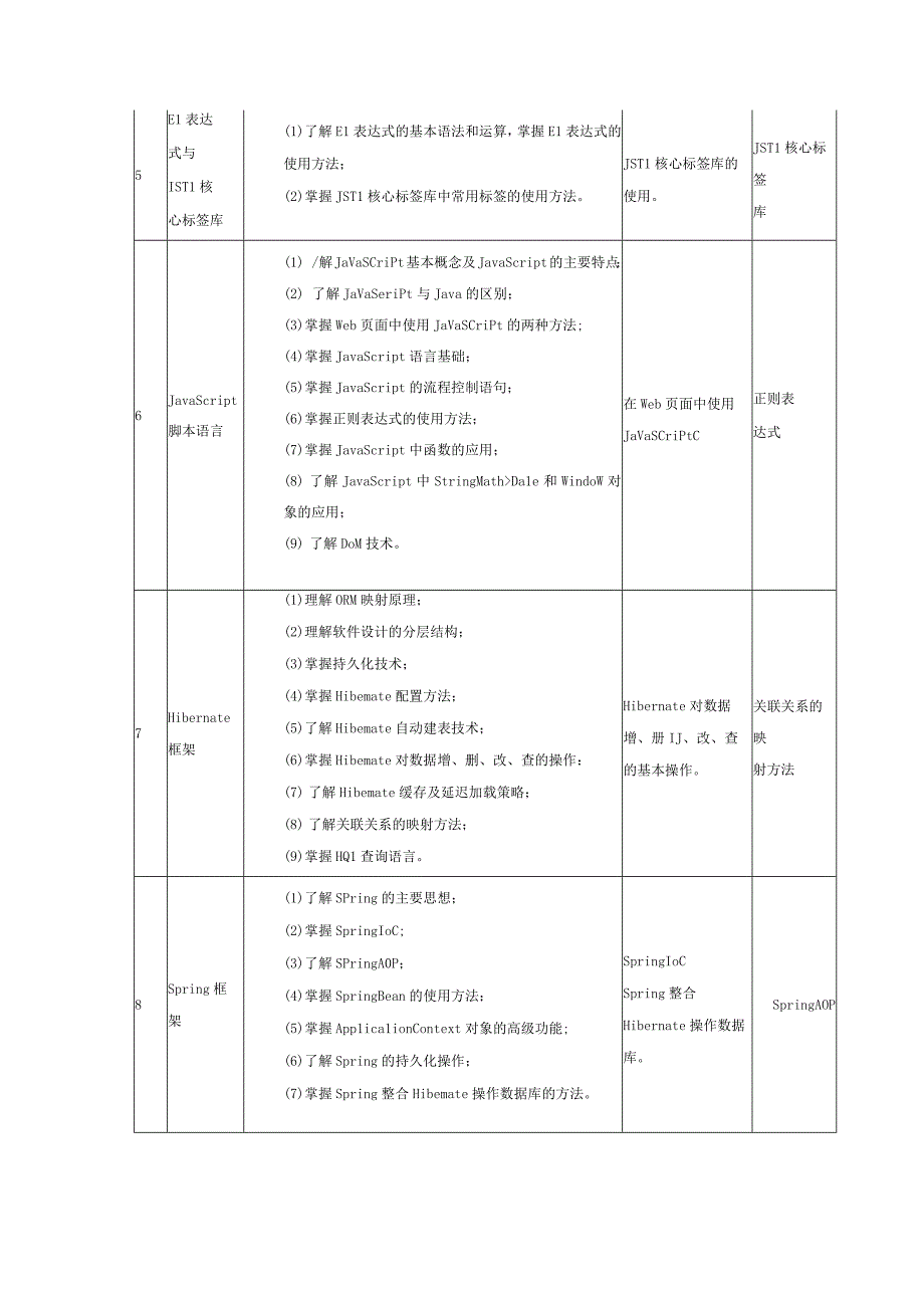 JavaWeb开发课程标准.docx_第3页