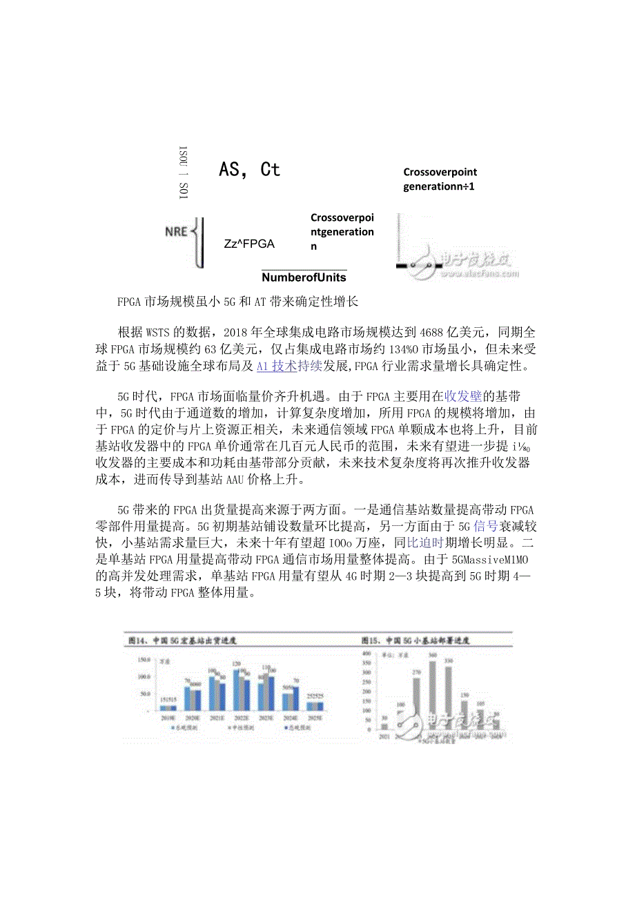 FPGA相对于ASIC 具有以下这些优势.docx_第2页