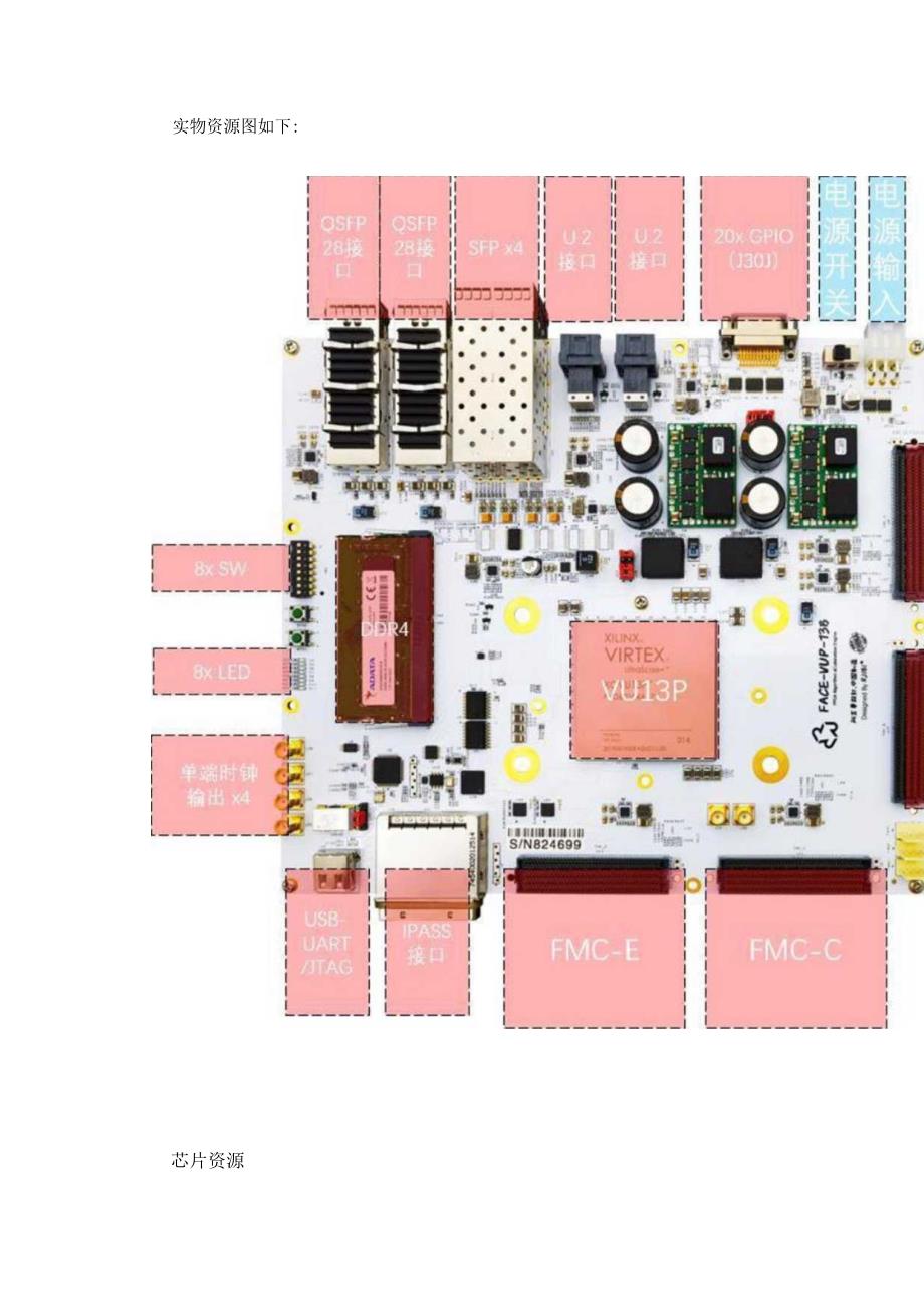 FACE-VUP-13B大规模FPGA原型验证平台简介.docx_第2页