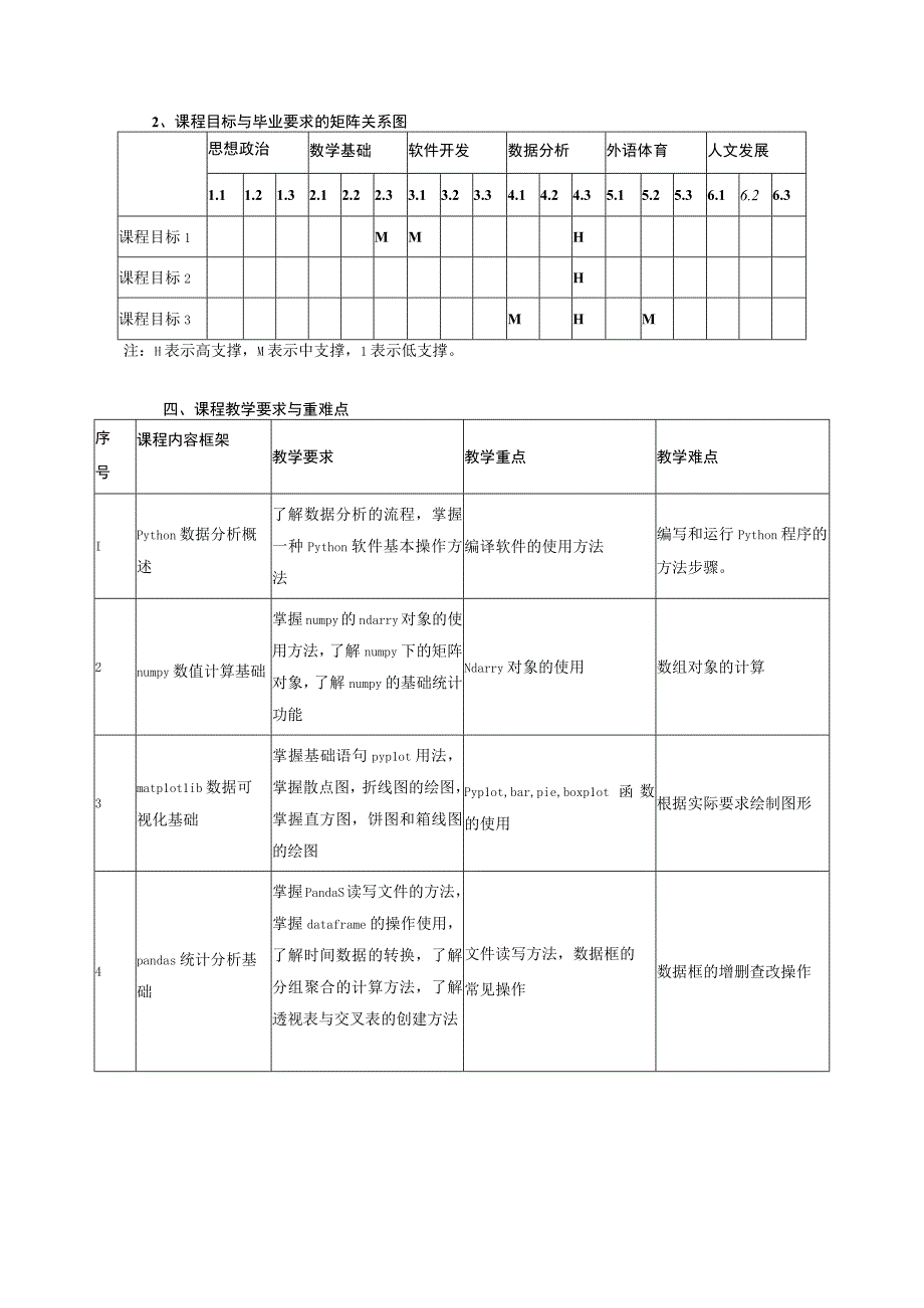 python数据分析课程标准.docx_第2页